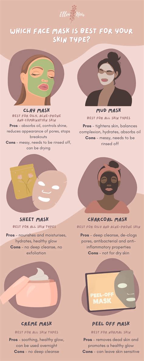 when to put face mask in routine