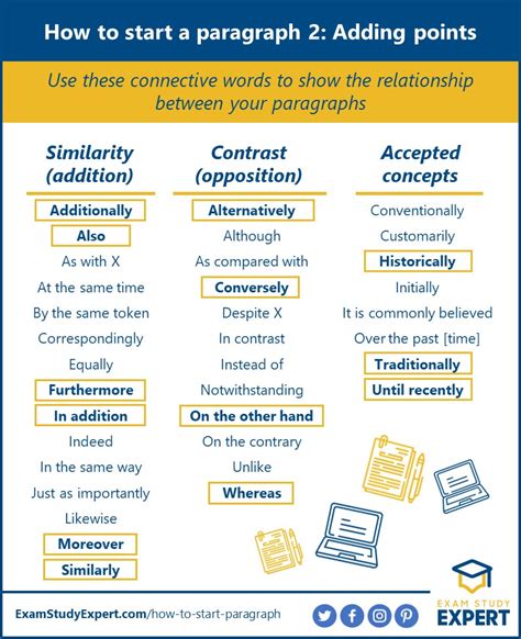 when to start a new paragraph examples