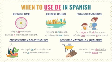 when to use a or de in spanish