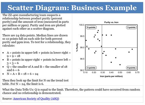 when to use a scatter diagram