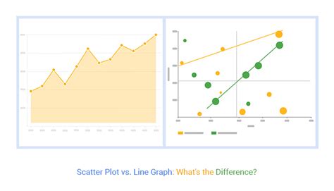 when to use a scatter plot vs line graph