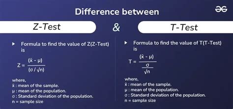 when to use a t test and when to use a z test