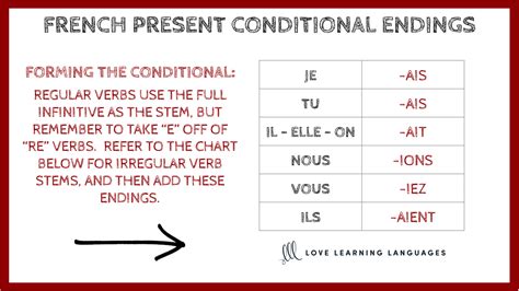 when to use conditional present in french