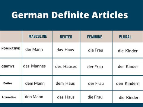 when to use definite and indefinite articles in german