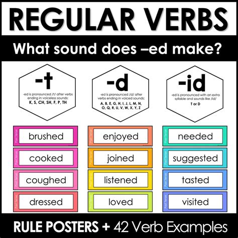 when to use ed in past tense