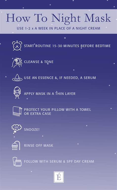when to use face mask in night routine