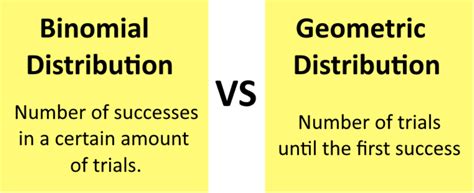 when to use geometric distribution vs binomial