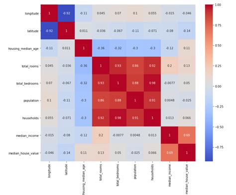 when to use heat map in tableau