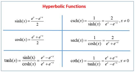 when to use hyperbolic functions