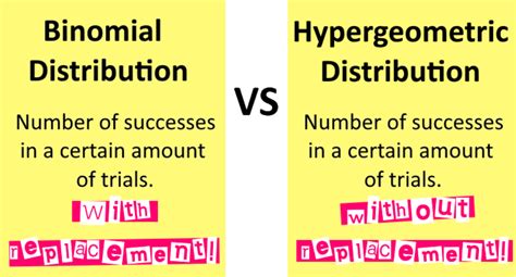 when to use hypergeometric distribution or binomial