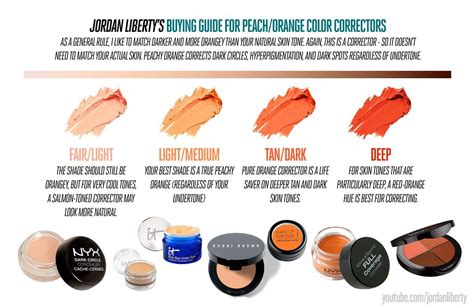 when to use peach color corrector