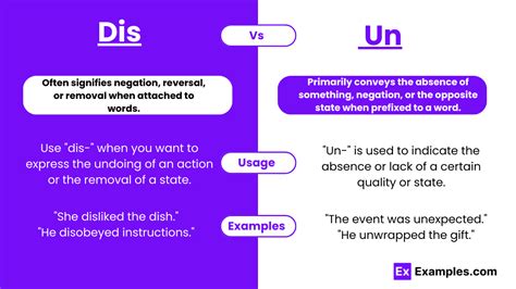 when to use prefix un and dis