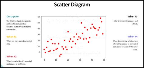 when to use scatter chart