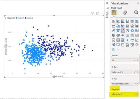 when to use scatter plot in power bi