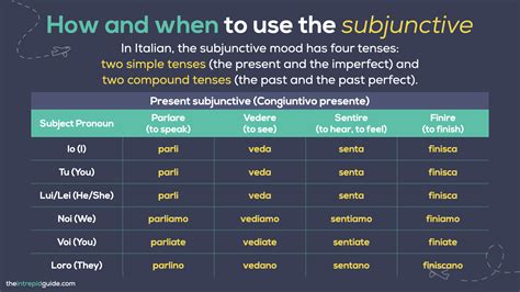 when to use subjunctive in italian