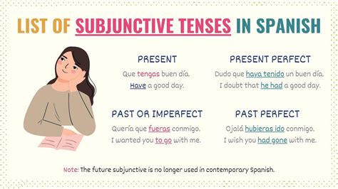 when to use subjunctive tense in spanish