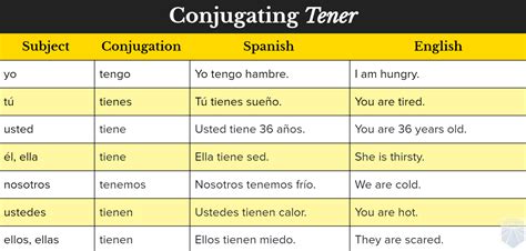 when to use tener vs estar