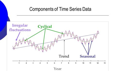 when to use time series forecasting