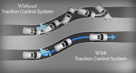 when to use traction control in car