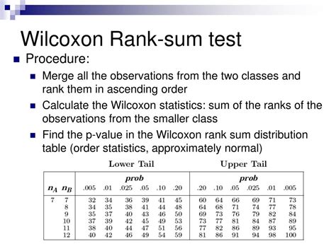 when to use wilcoxon test
