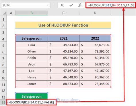 when we use vlookup and hlookup in excel