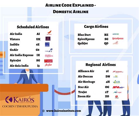 where can i find the airline code