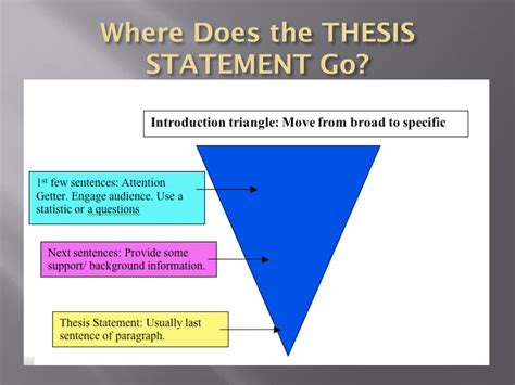 where do thesis statements go
