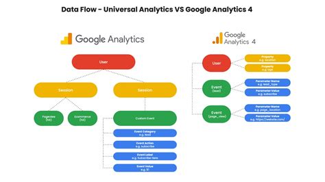 where does google analytics store data