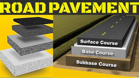 where does the word pavement come from