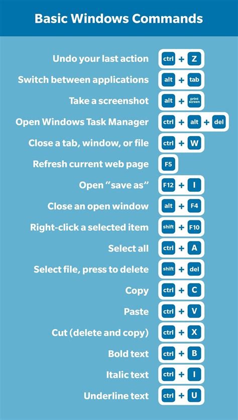 where is command on microsoft keyboard