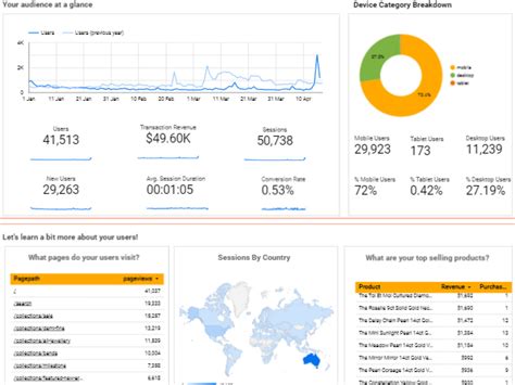 where is google analytics data stored