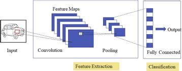 where is image processing used