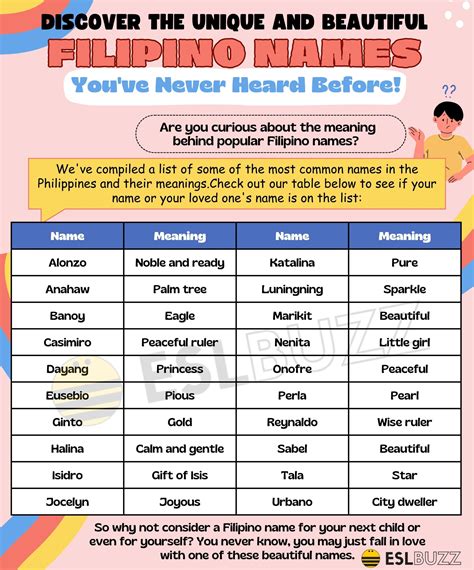 where is it in tagalog