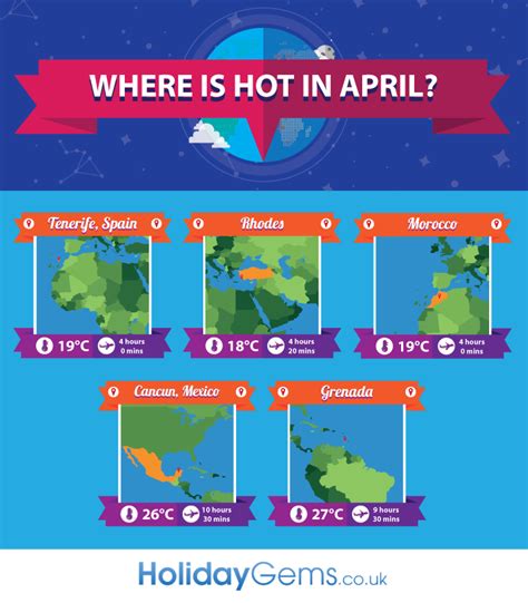 where is it warm in march april for a holiday
