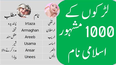 where is name meaning in urdu