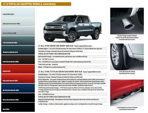 where is paint code on 2019 silverado