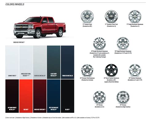 where is the paint code on a 2014 silverado