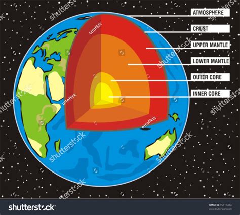 where is the upper mantle