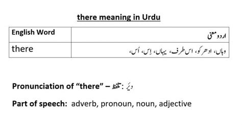 where is there meaning in urdu