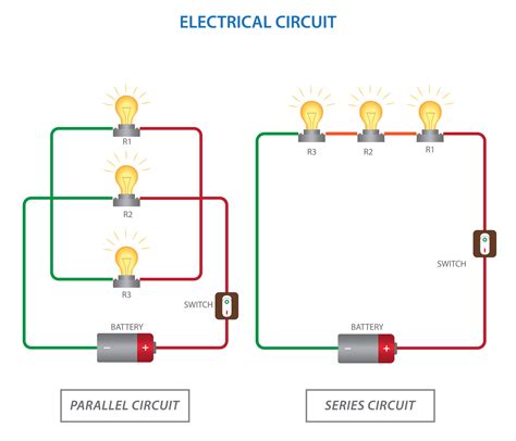 where parallel circuits are used