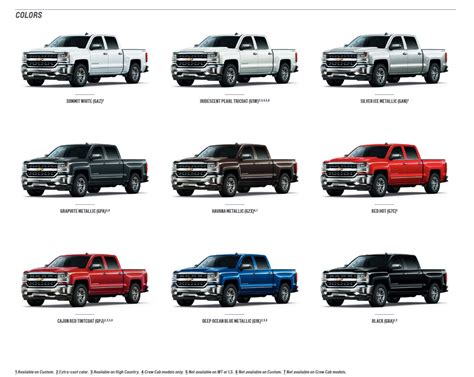 where to find paint code on 2020 chevy silverado