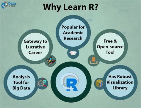 where to learn r programming