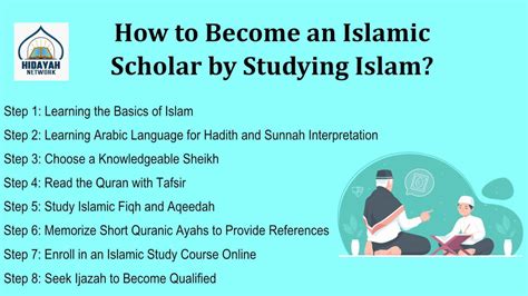 where to start when studying islam