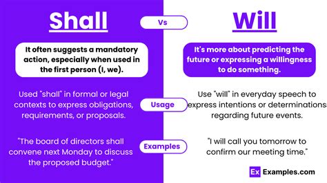 where to use will and shall in english