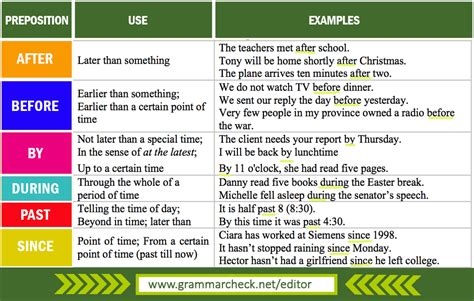 where we use before preposition
