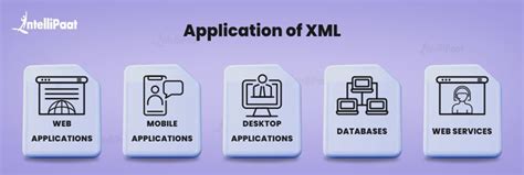 where xml is used in applications