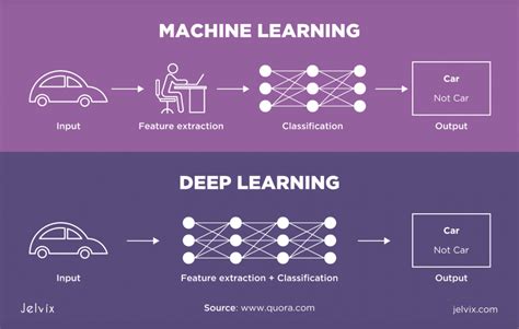 which ai algorithm is commonly used for image recognition tasks