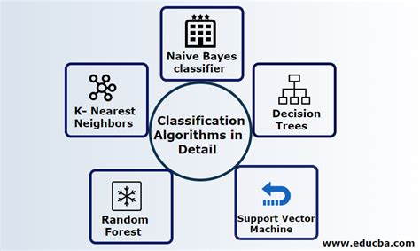 which algorithm is commonly used for image classification