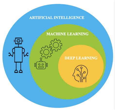 which algorithm is commonly used for image recognition
