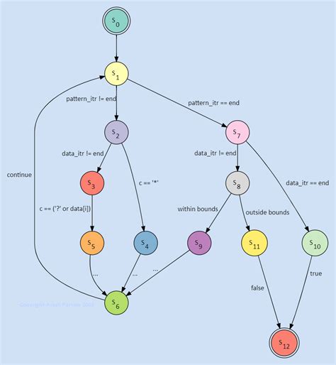 which algorithm is used for wildcard pattern matching